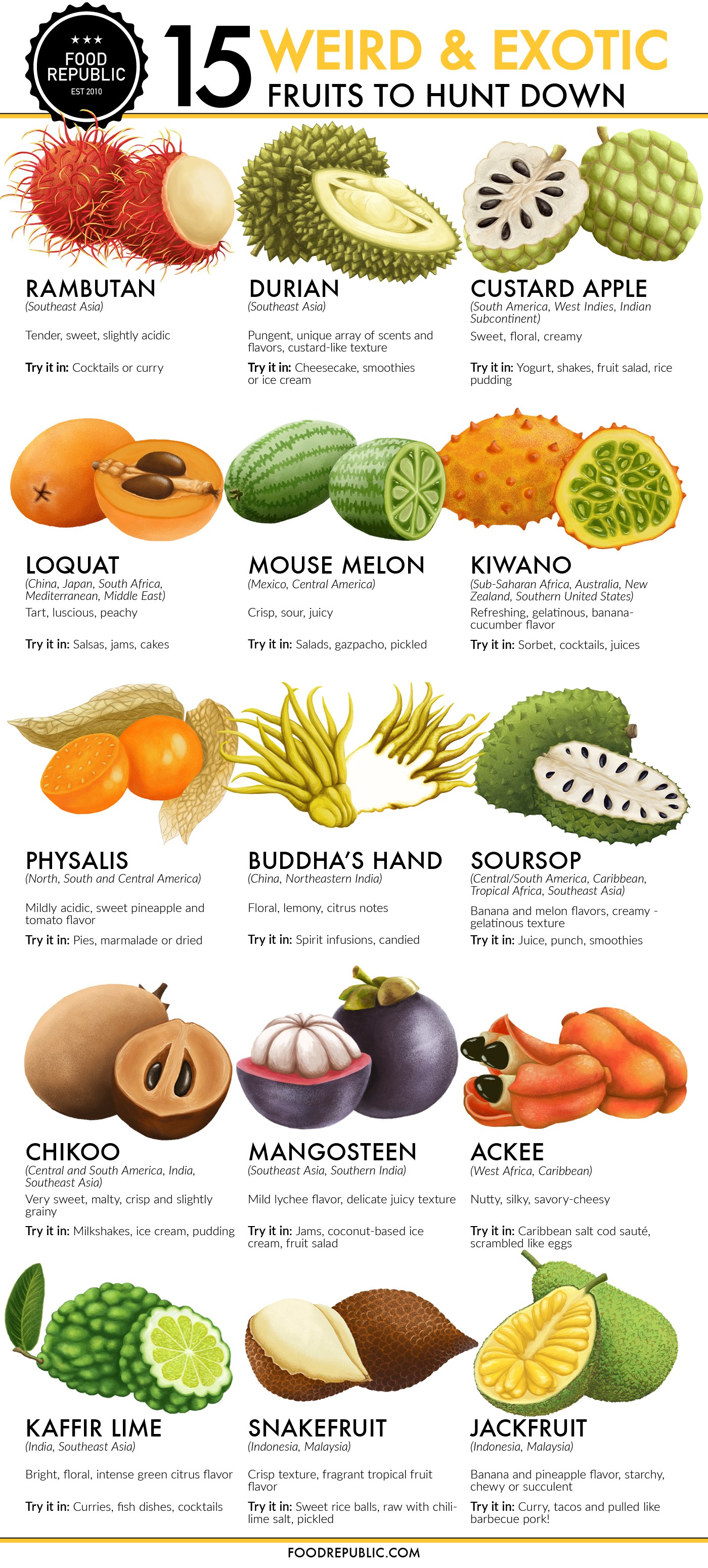 15 Exotic Fruits You Need To Try Right Now Venngage Infographic Examples