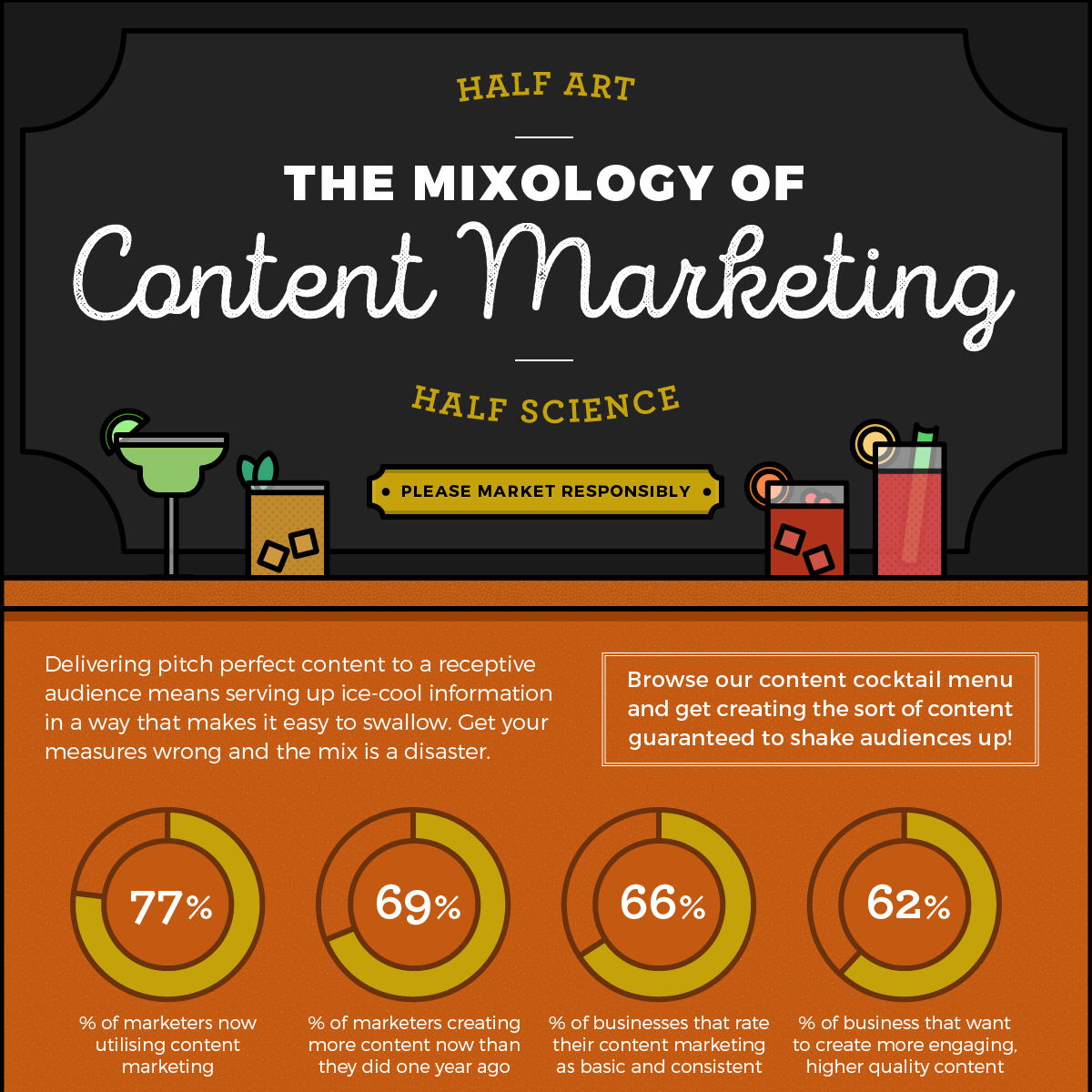The Mixology of Content Marketing Infographic by Venngage