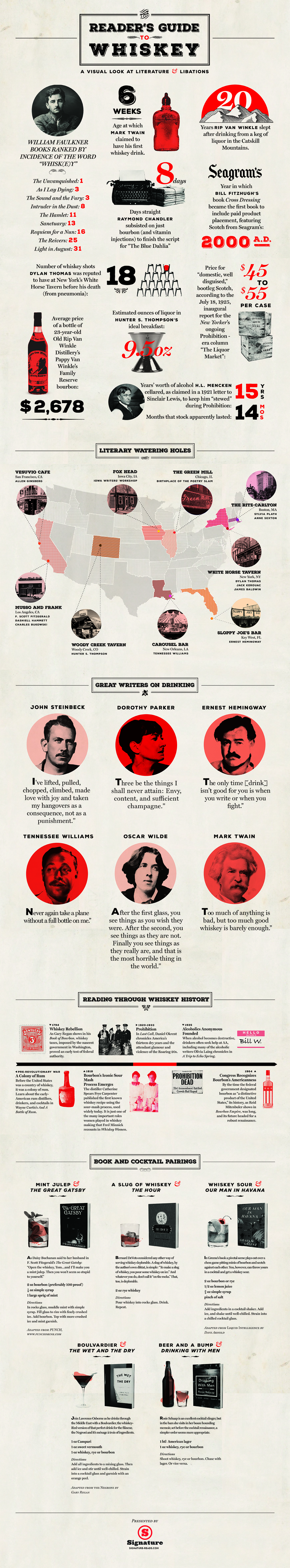 The Reader's Guide To Whiskey 100+ Infographic Templates