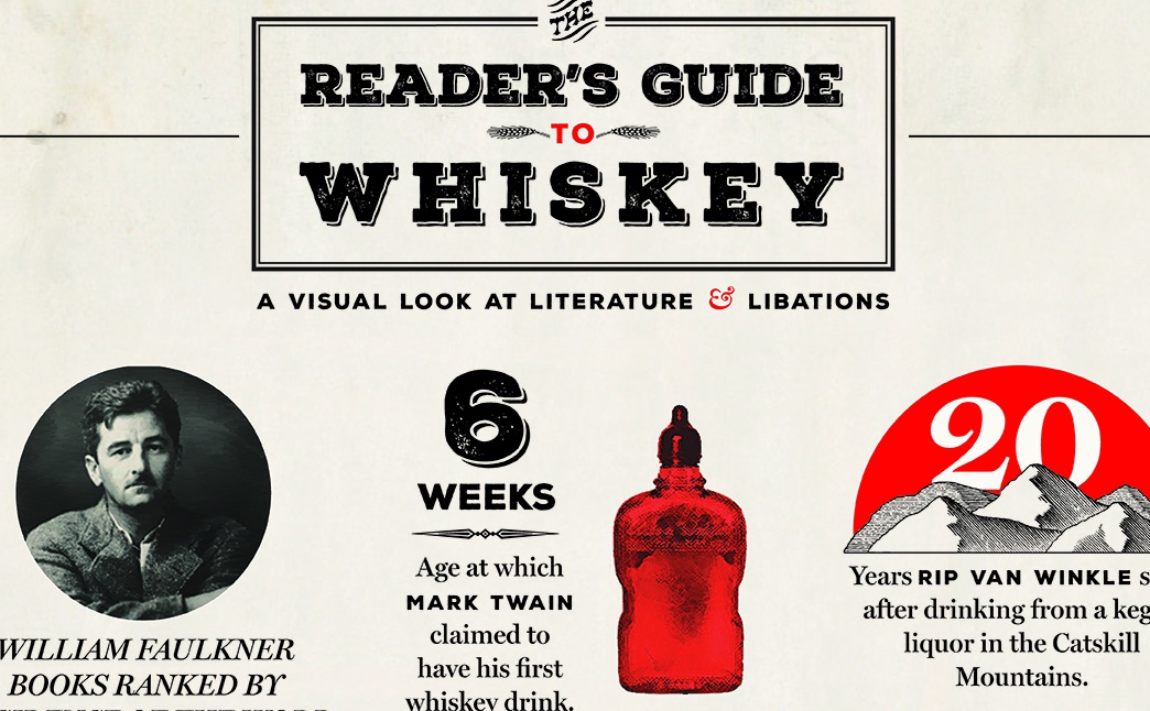 The Readers Guide To Whiskey Infographic Venngage