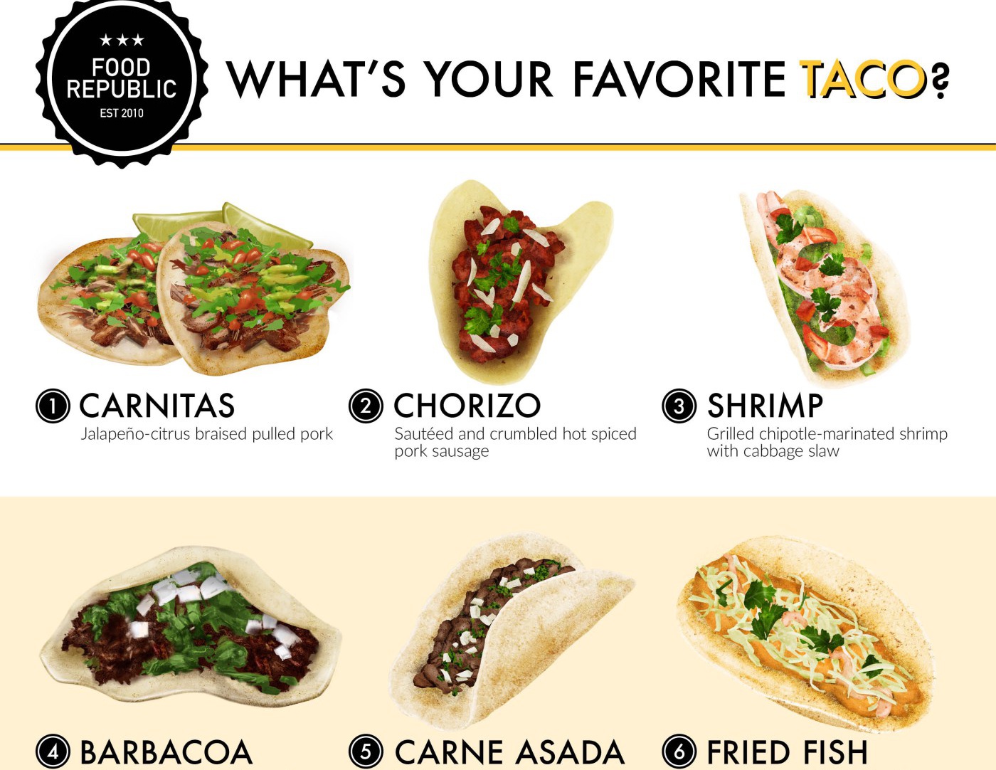 What s Your Favorite Taco 