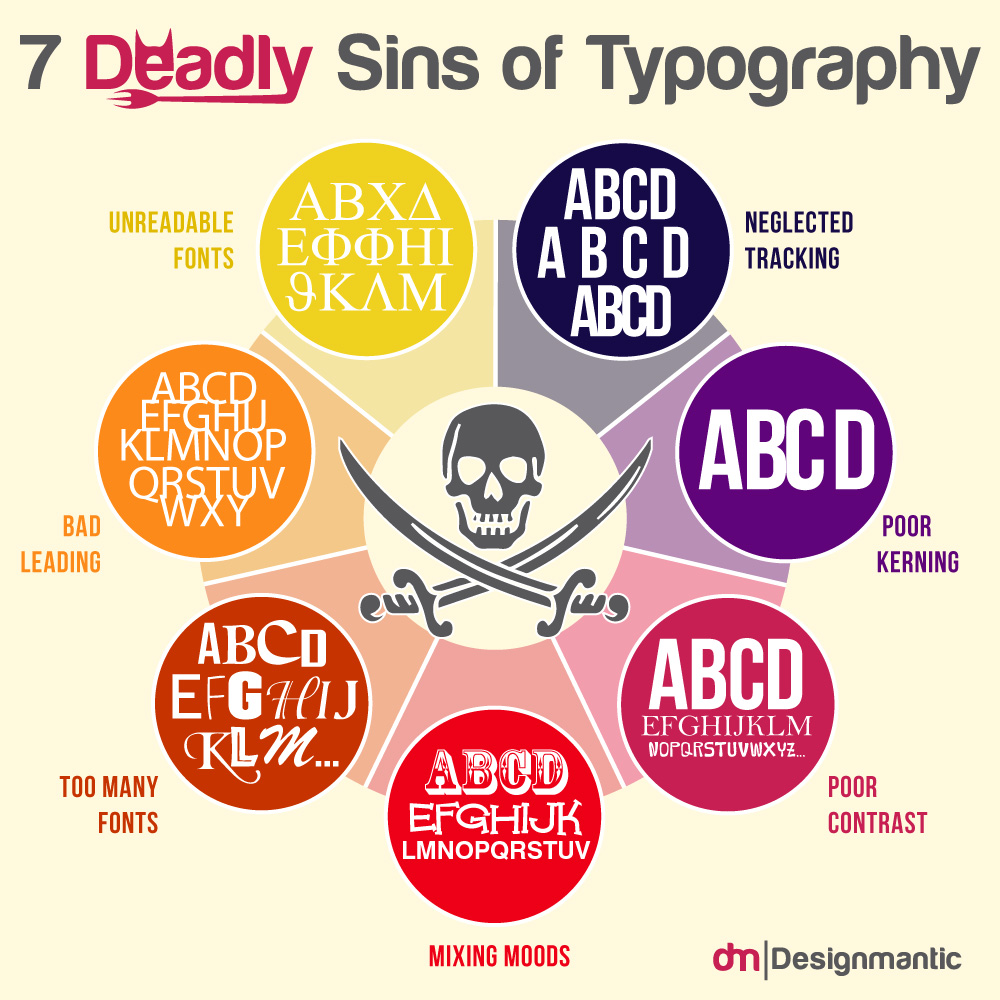 7 sins list