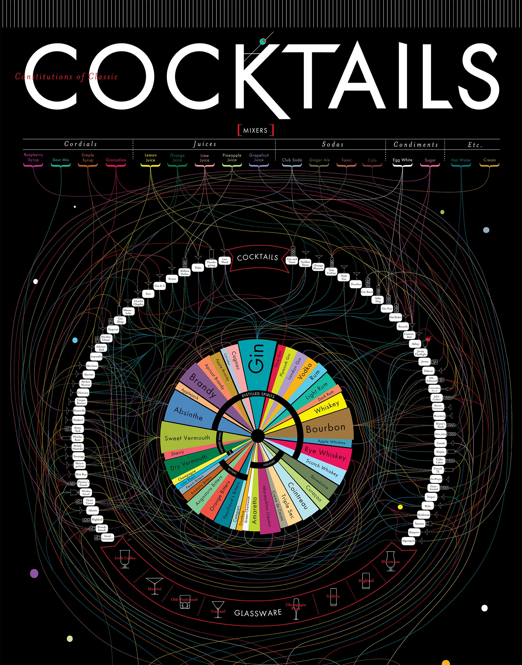 Cocktails