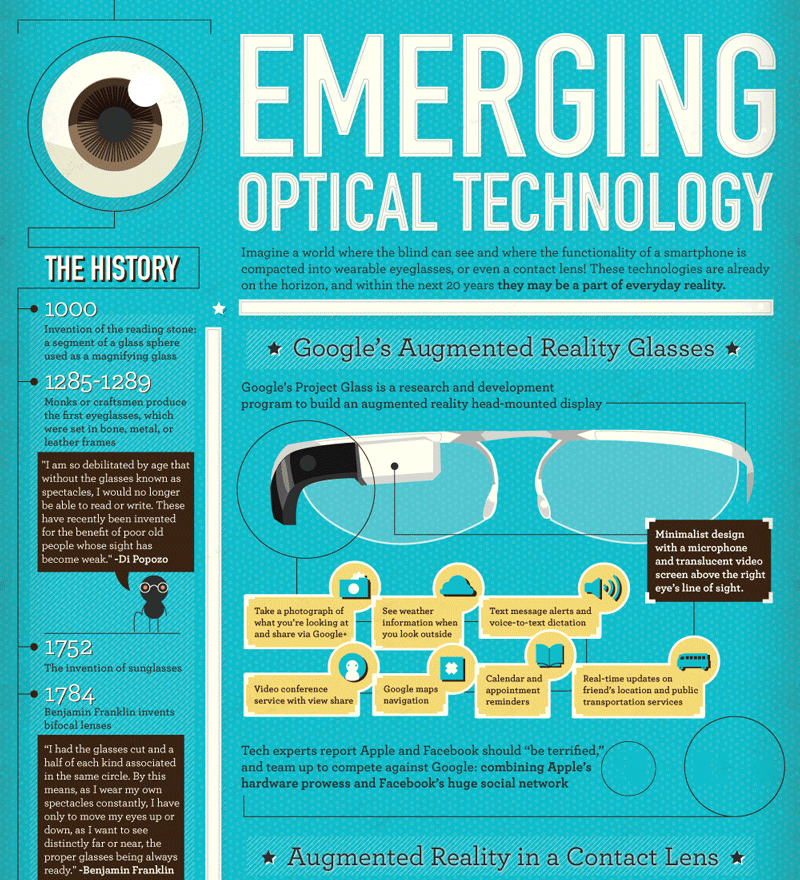 Emerging Optical Technology