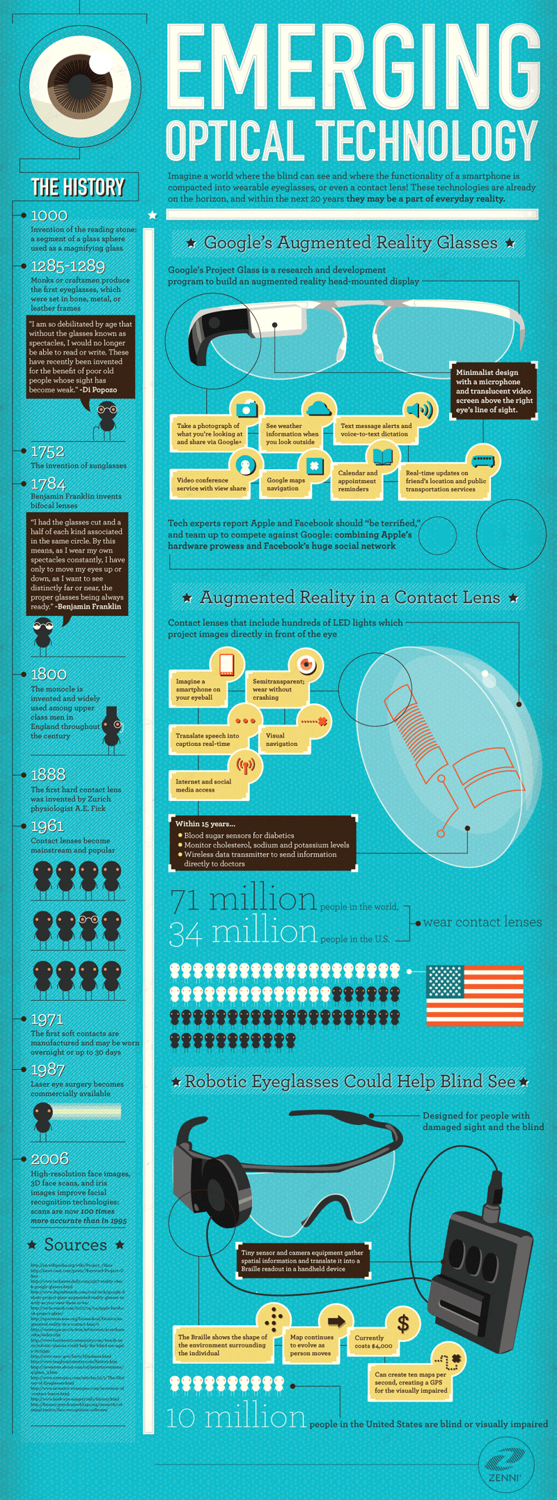 Emerging Optical Technology