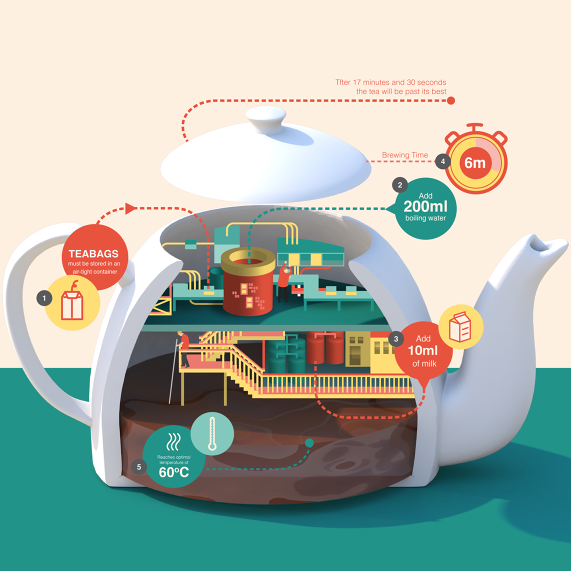 How to Make the Best Cup of Tea