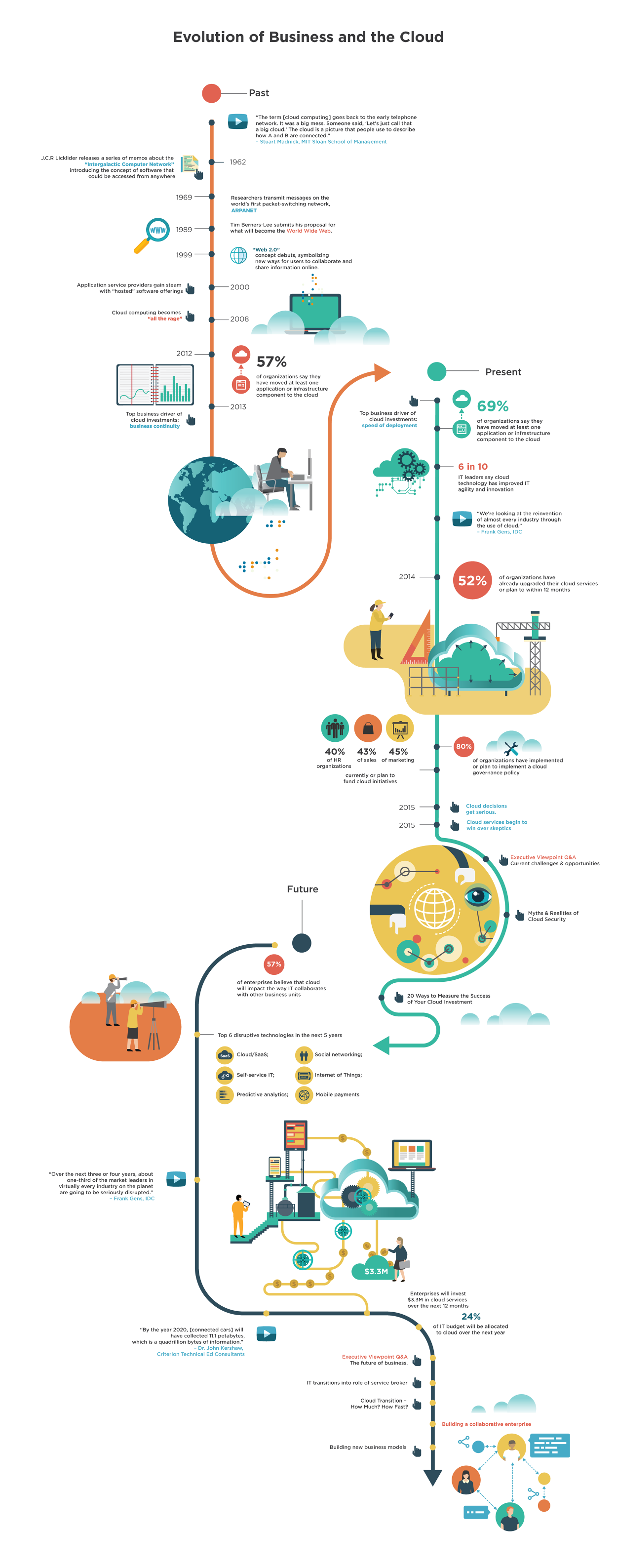 infographic timeline inspiration