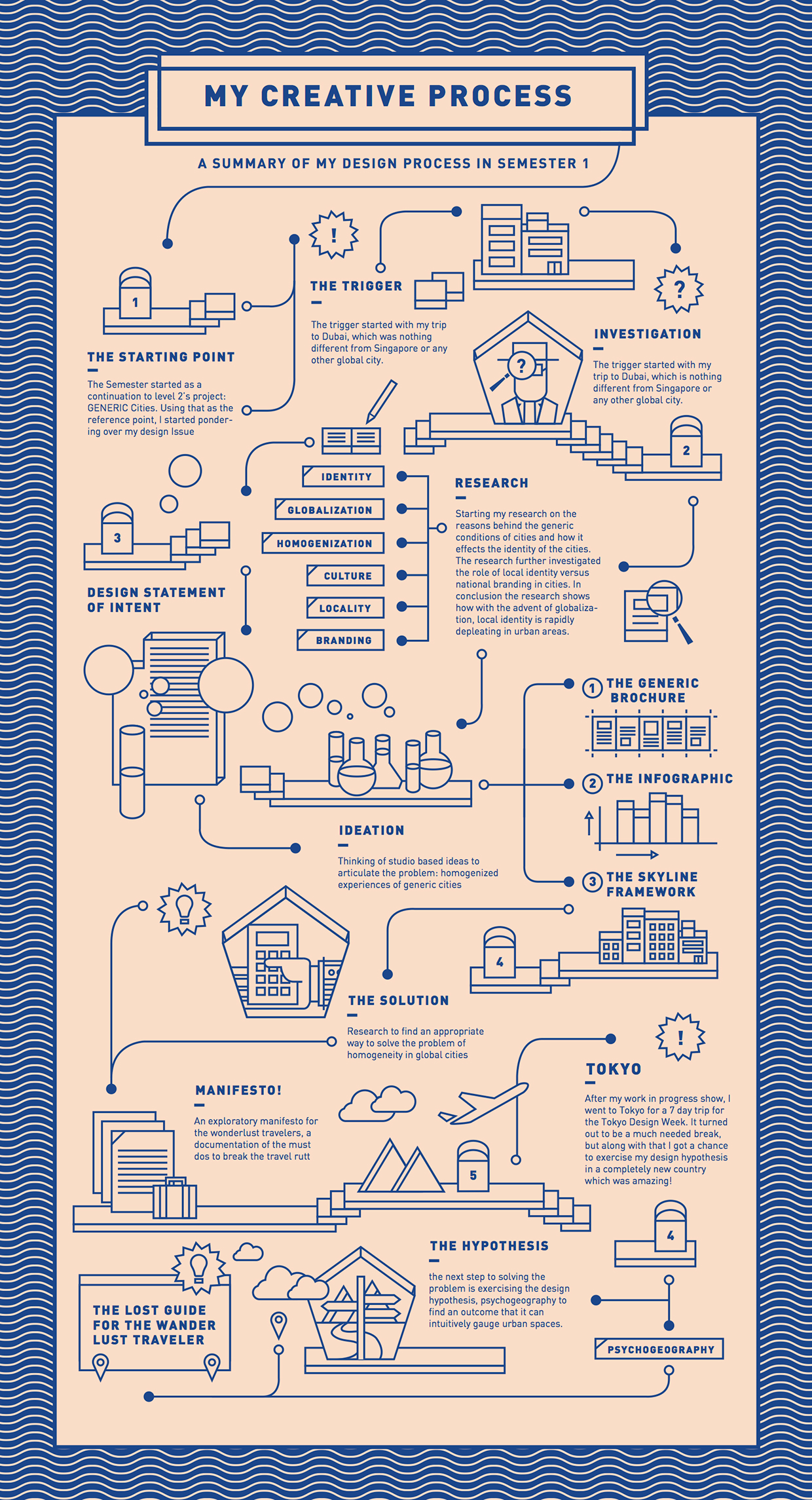 infographic design timeline