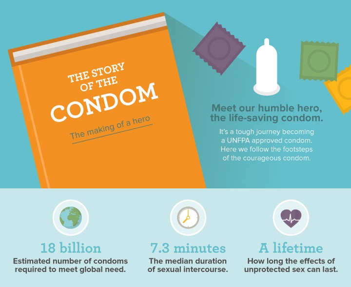 The Story Of The Condom