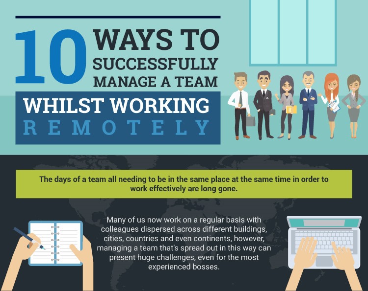 How To Manage A Remote Team Successfully? – FZFJK