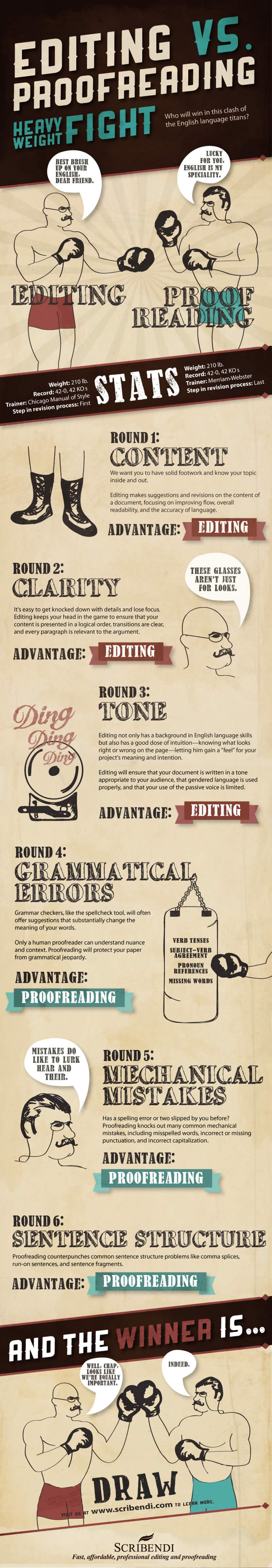 infographic editor