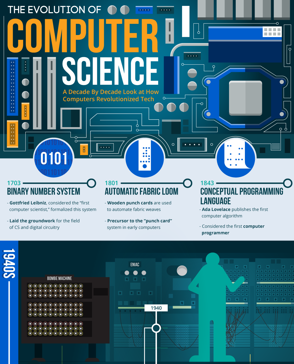 history of computers infographic