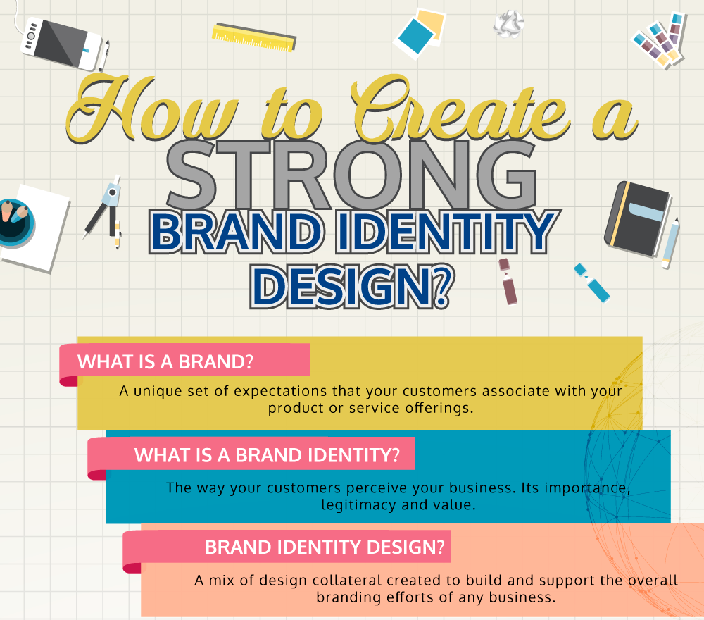 Importance of Creating a Strong Brand Identity