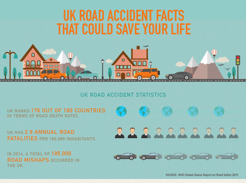 Uk Road Accident Facts That Could Save Your Life