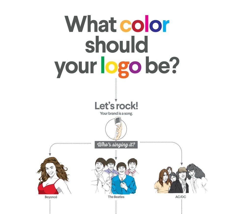 What Color Should My Logo Be