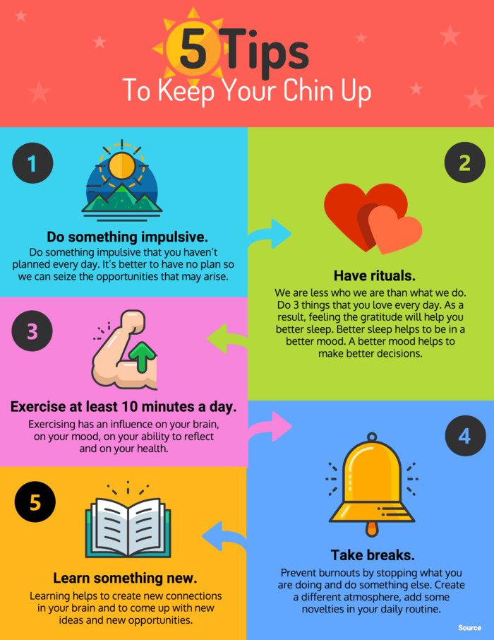 75 Social Media Infographic Examples Ideas Templates Venngage 