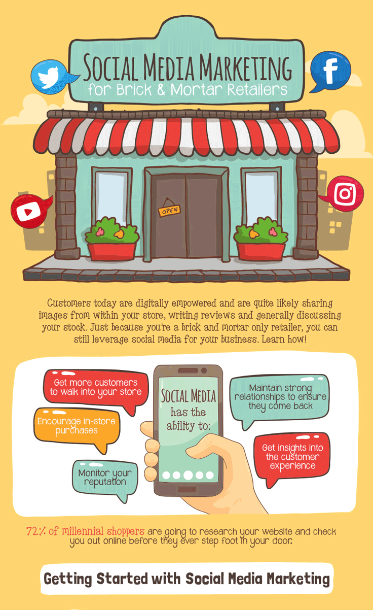 Amazing Ways to Use Social Media for Retail Store Marketing