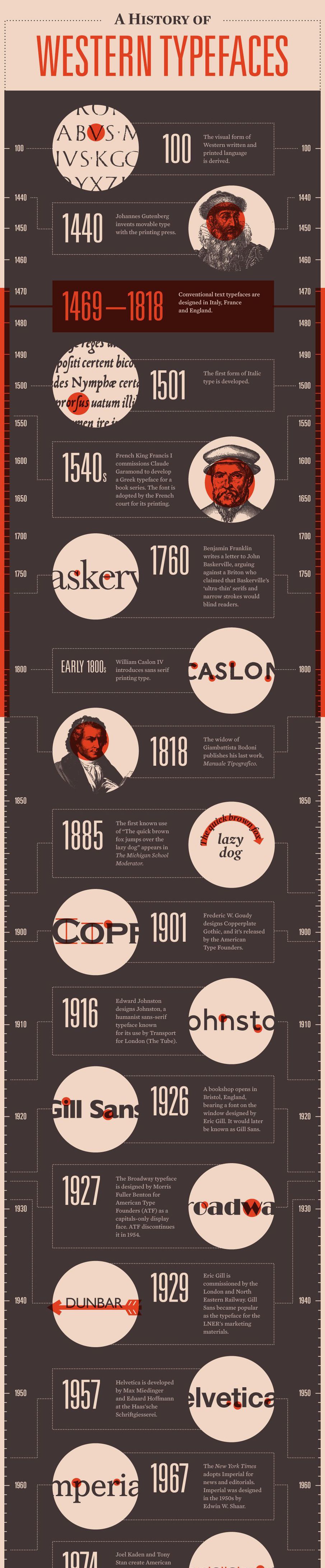 Timeline Infographic Design Examples Ideas Daily Design Inspiration Venngage Gallery