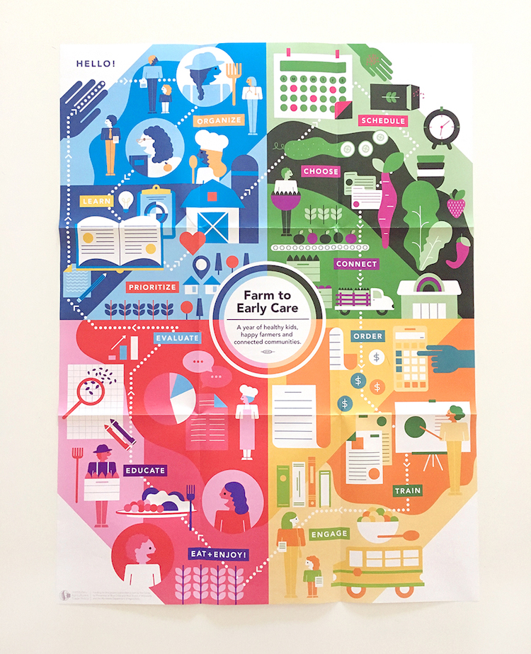 infographics in education