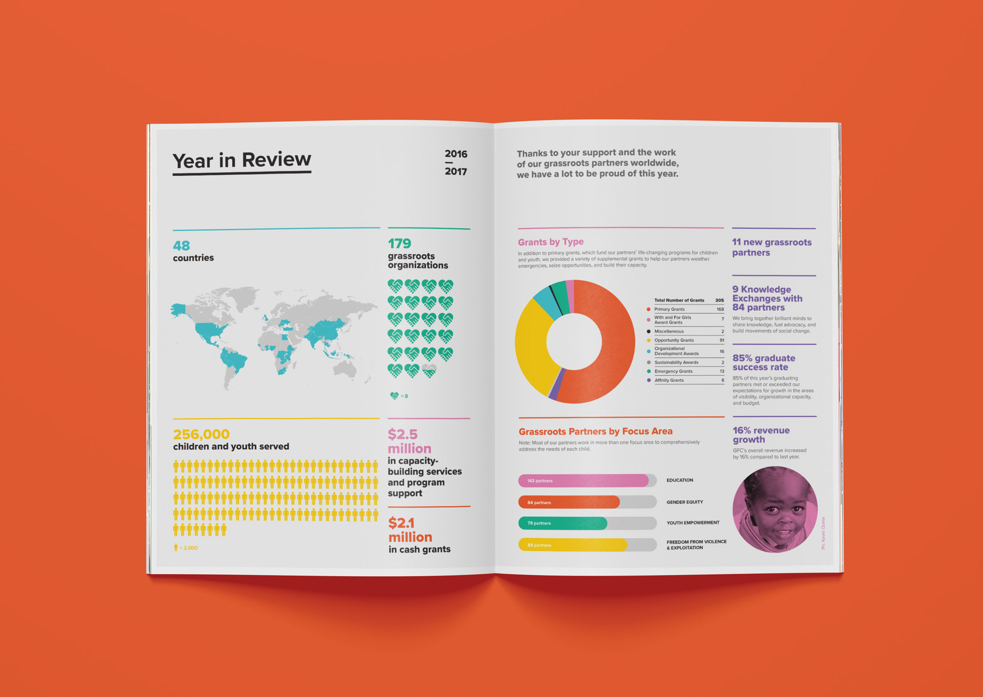 annual report layout design ideas