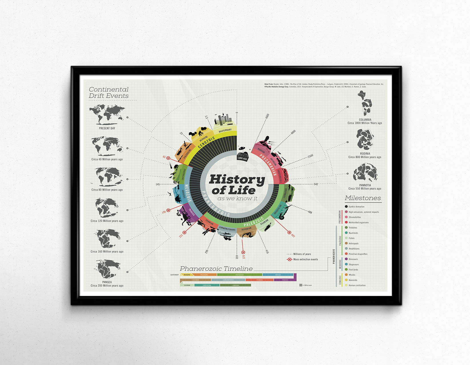 infographic timeline inspiration