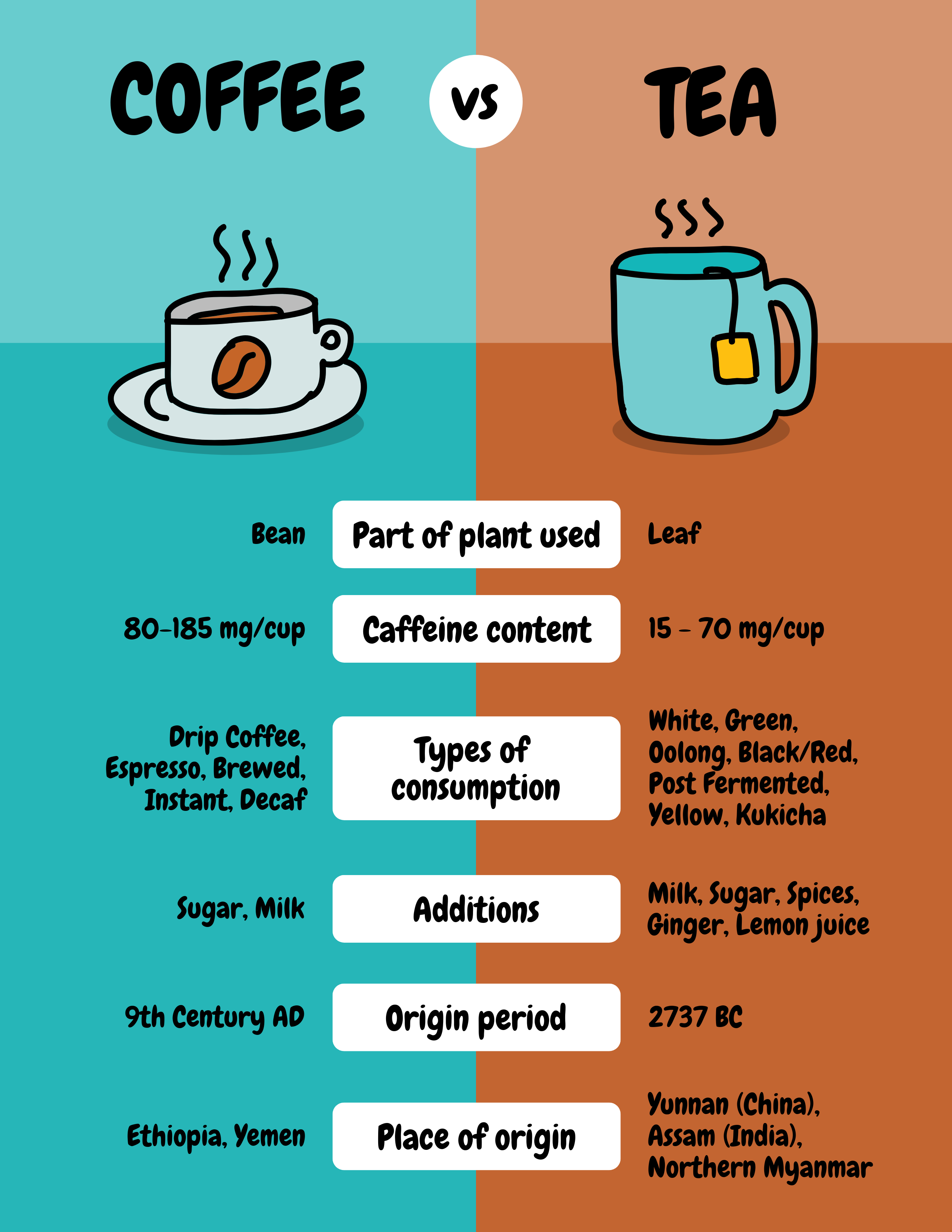 compare-and-contrast-infographic-template