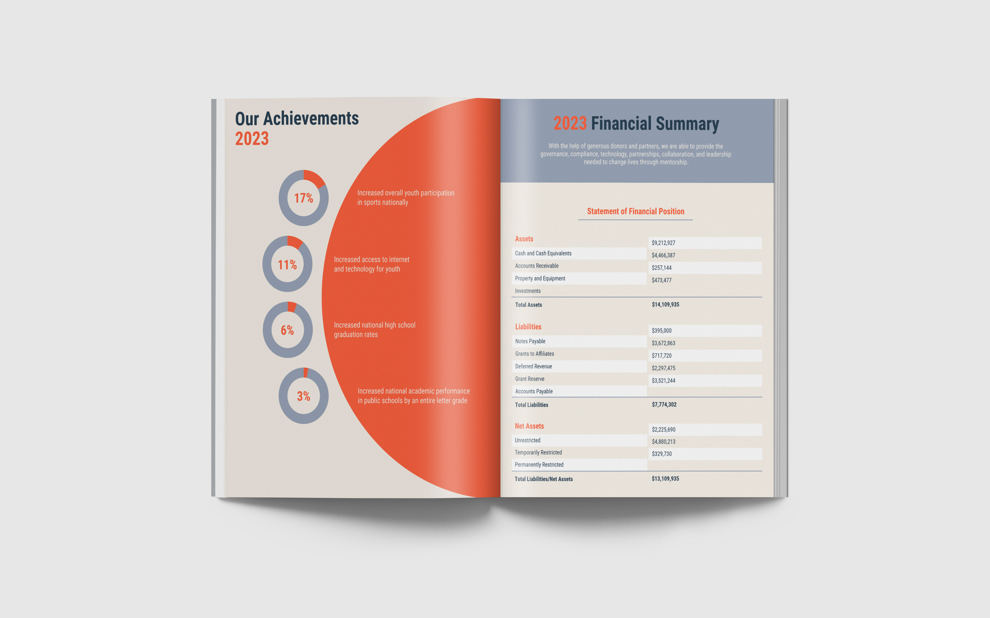 annual report design samples