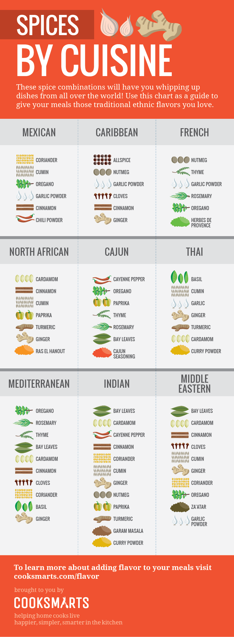 8-food-infographic-design-examples-ideas-daily-design-inspiration