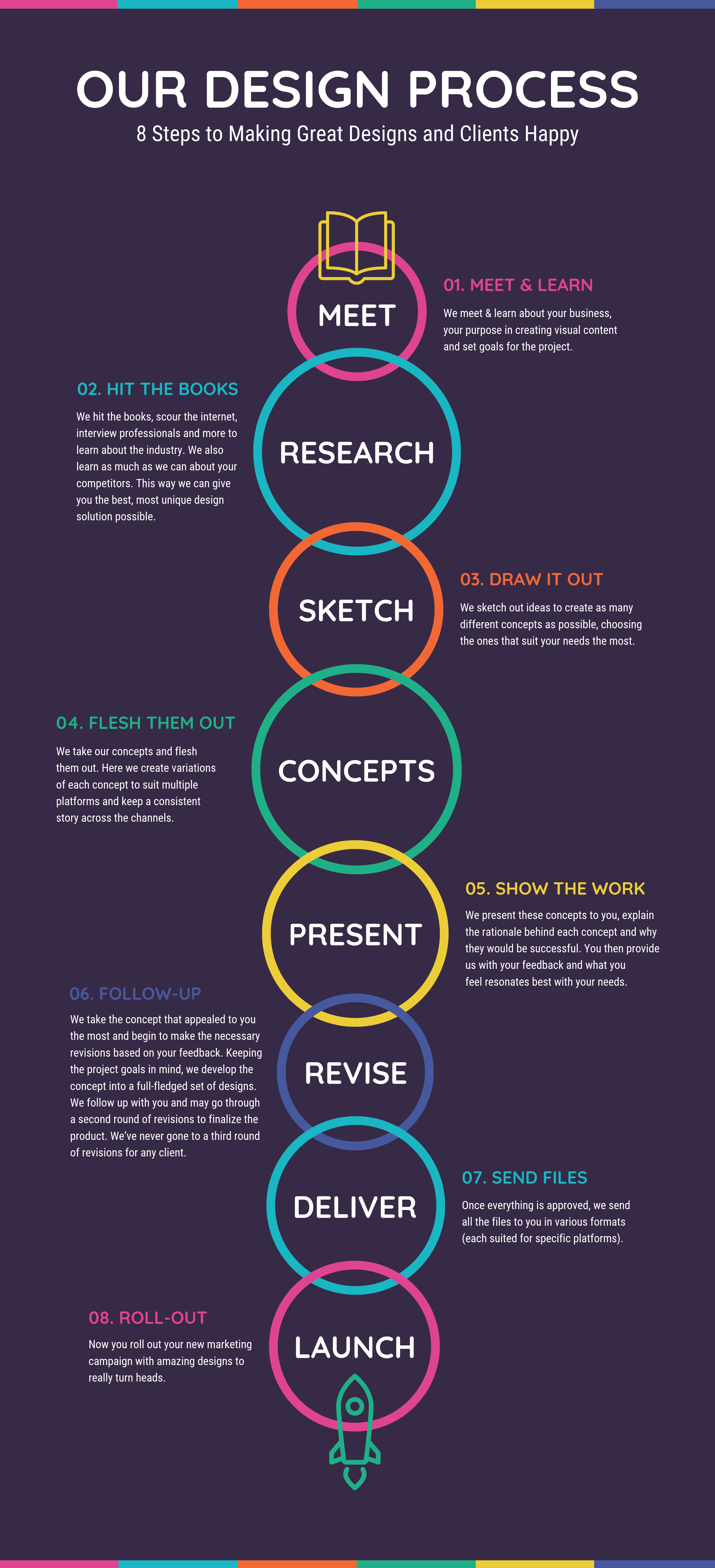 product design process infographic