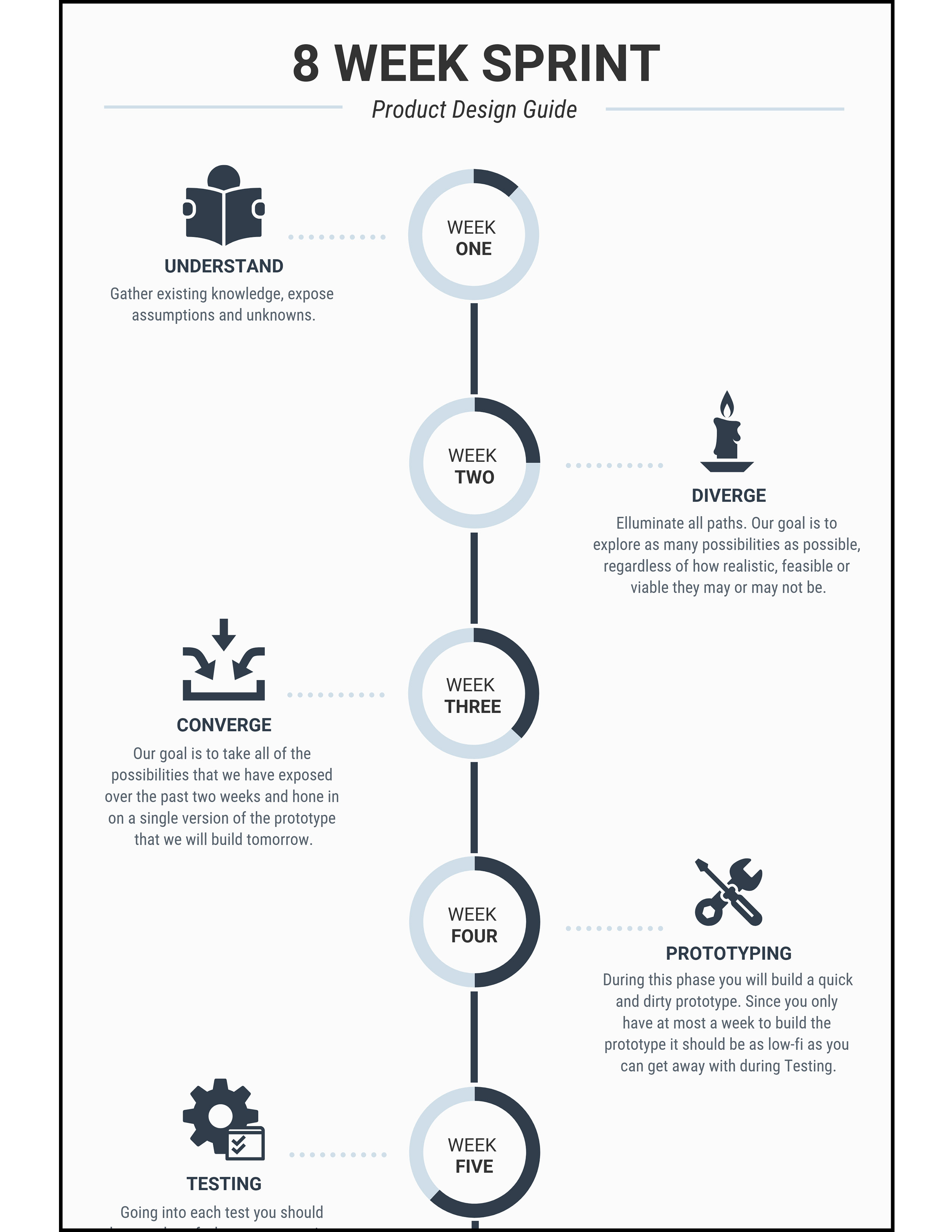 examples of infographics for education