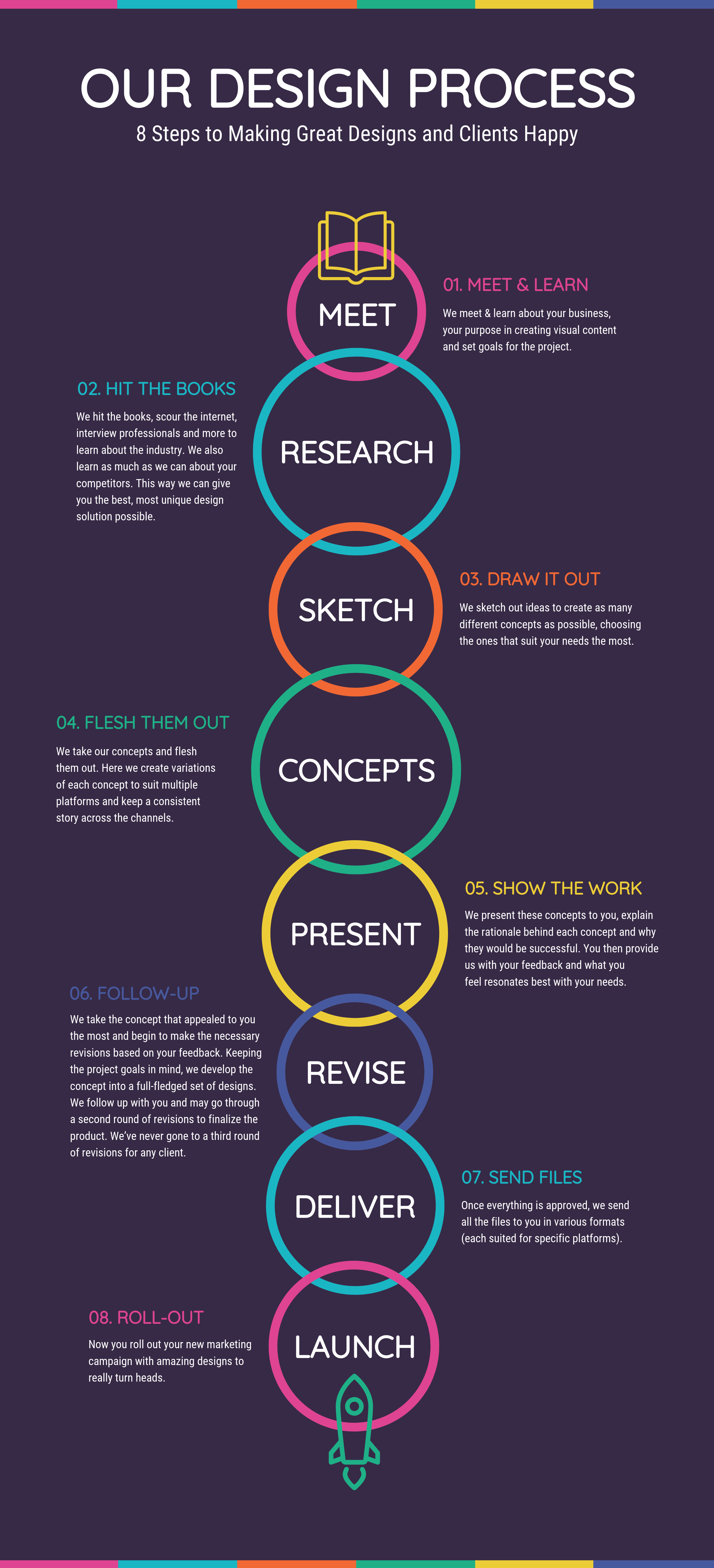 cool infographics timelines