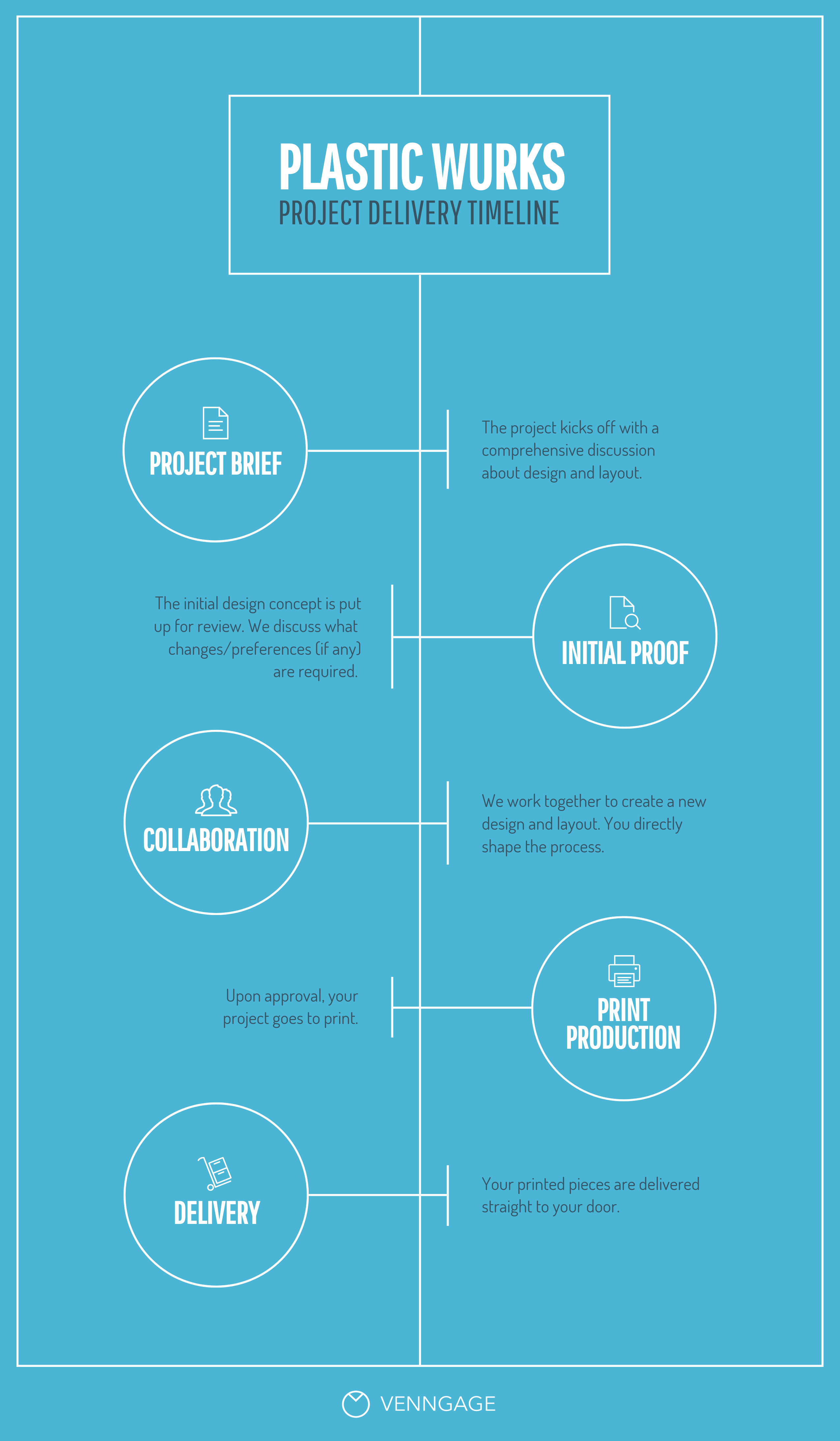 simple infographic timeline