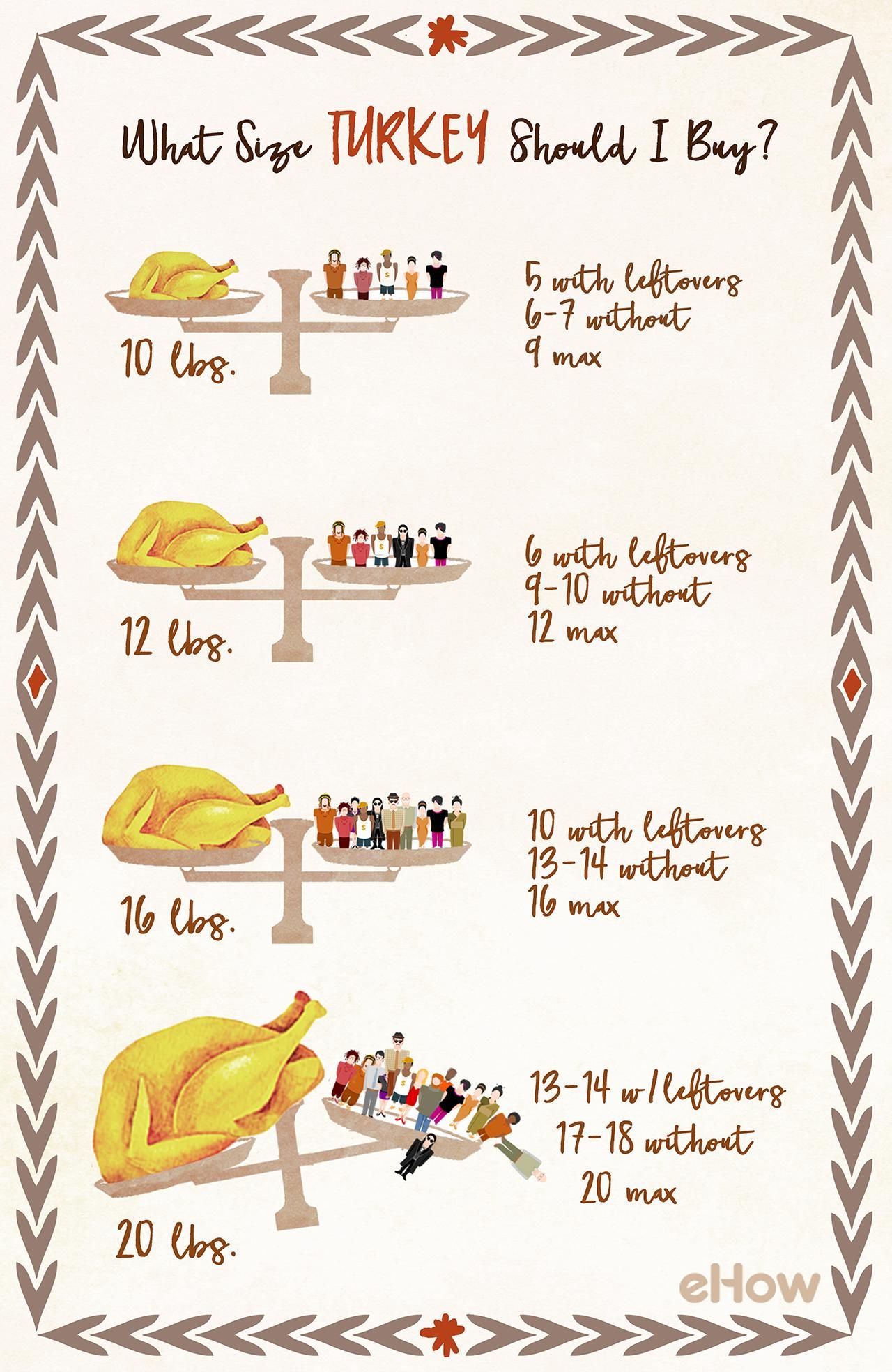15 Thanksgiving Infographic Examples Ideas Templates Daily Design 