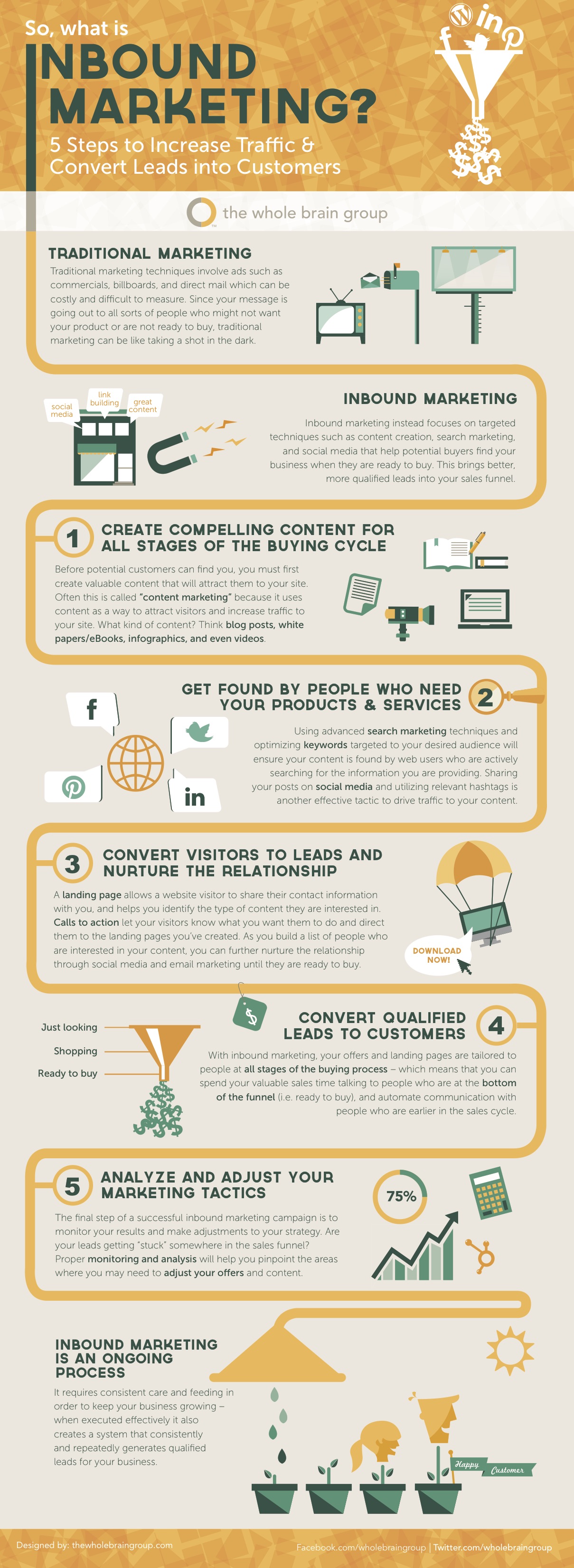 9+ Creative Marketing Infographic Examples, Templates & Ideas – Daily ...