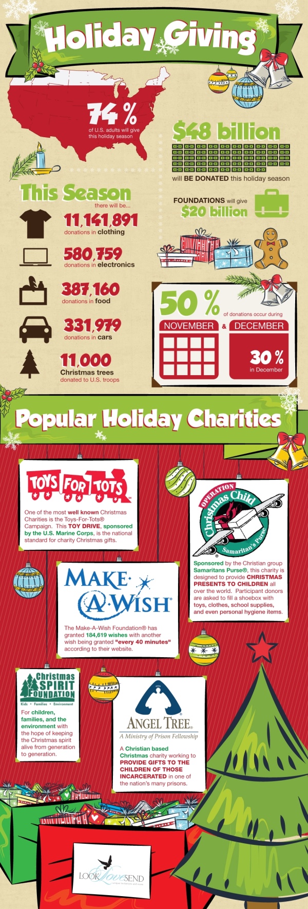 16+ Holiday Infographic Design Ideas, Examples & Templates - Daily ...