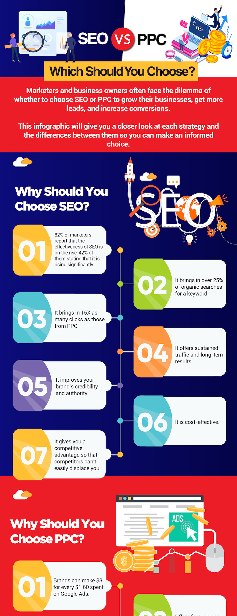 Should I use SEO or PPC?